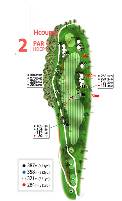 2번홀