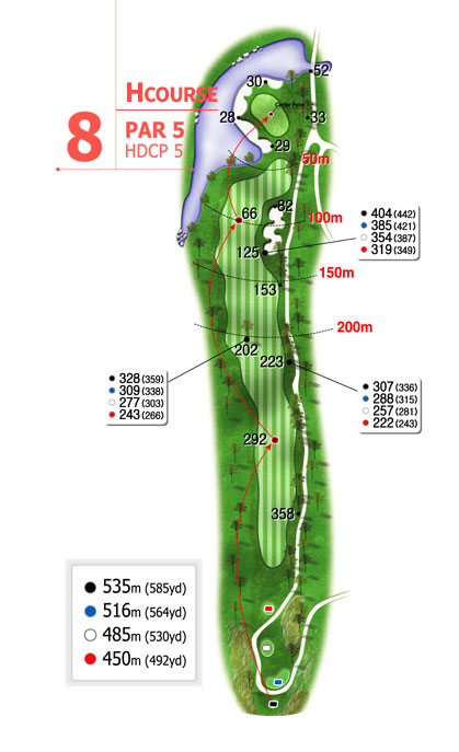 8번홀